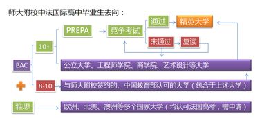 融通國際，共育英才 我校中法國際高中與法國瓦岱勒酒店管理商學(xué)院簽約合作，共啟餐飲管理新篇章